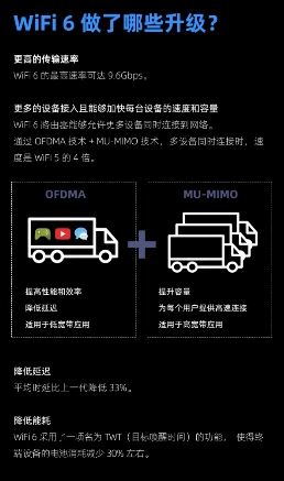 新款iPhone均支持WiFi6，激發(fā)路由升級(jí)新熱潮