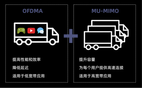 新款iPhone均支持WiFi6，激發(fā)路由升級(jí)新熱潮