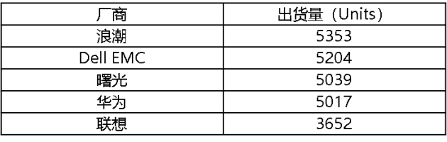 浪潮入門級存儲：基于異構(gòu)虛擬化，讓老存儲變廢為寶