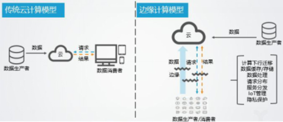 用解耦的方式做云平臺，青云QingCloud推出邊緣計算新品與IoT解決方案