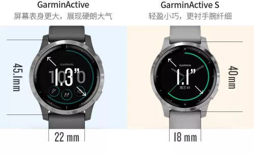 剁手不走彎路！Garmin全新系列active和venu對比解析！