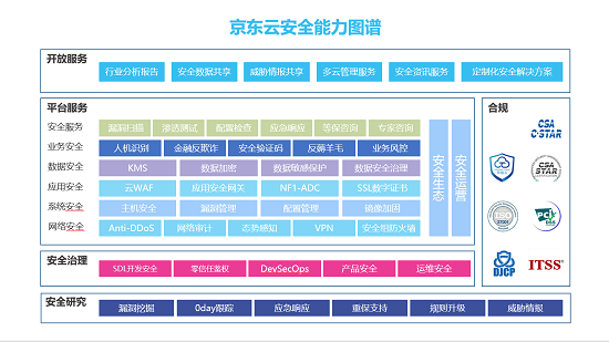 加強(qiáng)安全防御 共建網(wǎng)絡(luò)安全：京東云參加2019年國(guó)家網(wǎng)絡(luò)安全宣傳周