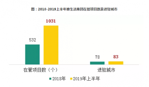 雅生活集團品牌價值突破70億元 黃奉潮談原因