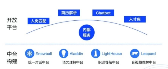 e成科技：推動(dòng)AI技術(shù)落地，“AI技術(shù)+HR知識(shí)”造就新物種崛起