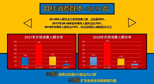 挖掘中秋消費(fèi)新趨勢 天貓超級品類日月餅專場為你團(tuán)圓時刻添味