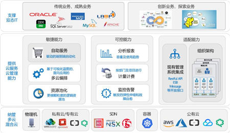 騫云：讓用戶通過更智能的云管理平臺，盡享云計(jì)算的價(jià)值