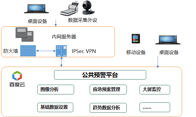 人群流量監(jiān)控，安全管理升級