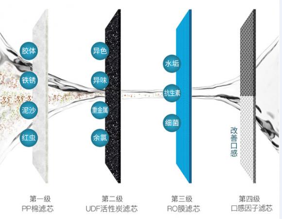 凈水器什么牌子好？多倫斯智能設(shè)計(jì)給你輕奢凈水體驗(yàn)