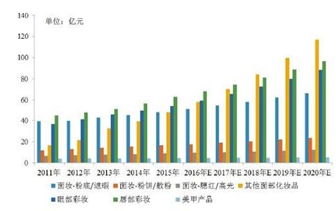 渠道變遷，用戶轉移，小米OTT開啟高端美妝市場營銷進階