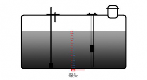 亞美科技課堂： 超聲波信號轉(zhuǎn)換成電信號的如何探測油量