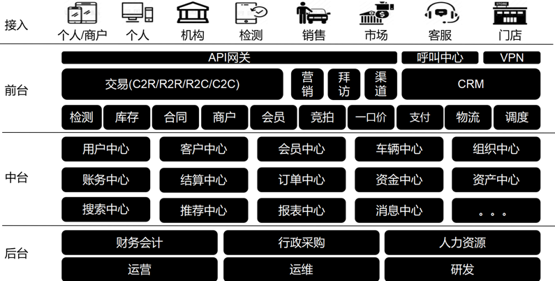 阿里云、駐云以技術助力車置寶突圍萬億級二手車市場