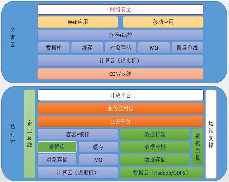 阿里云、駐云以技術助力車置寶突圍萬億級二手車市場