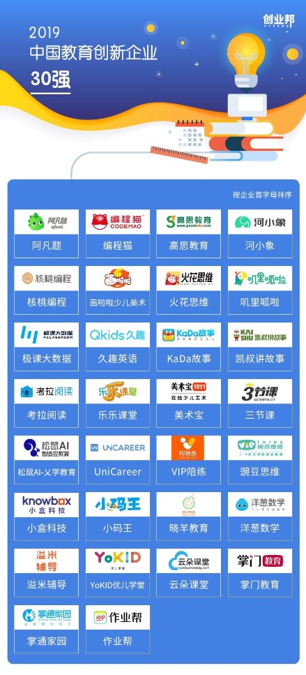 創(chuàng)業(yè)邦2019中國教育創(chuàng)新企業(yè)30強(qiáng)發(fā)布,阿凡題成就不斐