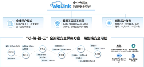 華為云WeLink：智能工作空間，聯(lián)接無限想象