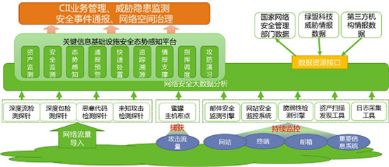 “2019年優(yōu)秀網(wǎng)絡安全解決方案及網(wǎng)絡安全創(chuàng)新產(chǎn)品獎”揭曉 綠盟科技再獲殊榮