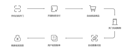 憑什么這么火？專業(yè)人士360度解析G-BOX極寶AI零售柜