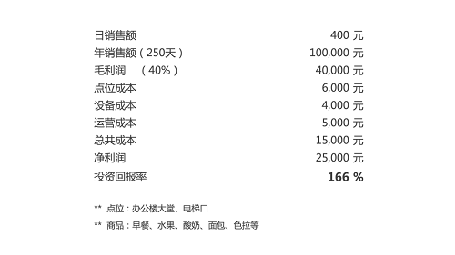 憑什么這么火？專業(yè)人士360度解析G-BOX極寶AI零售柜