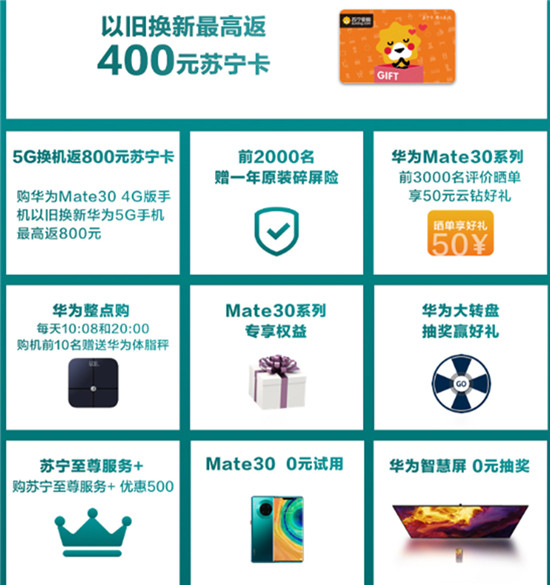 華為Mate 30發(fā)布，蘇寧推出以舊換新400補貼等10大福利