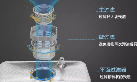 洗碗機(jī)哪個牌子好？德國品牌實力如何？