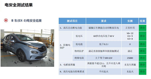 比想象中更安全，北汽新能源EX3三車雙重碰撞獲滿分評價