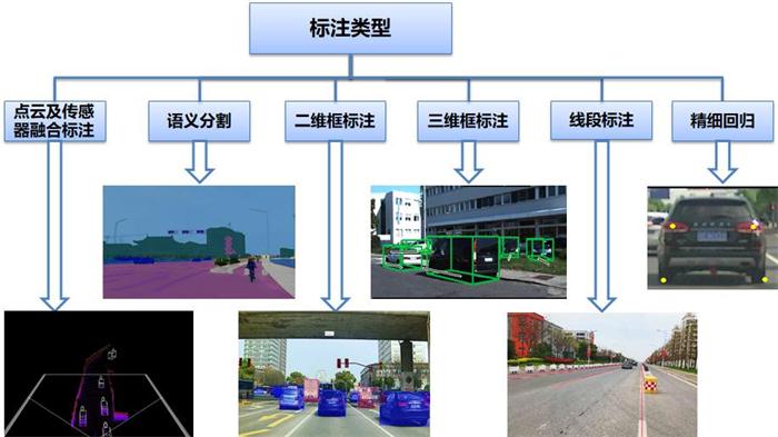 清華大學(xué)蘇州汽車(chē)研究院發(fā)布國(guó)內(nèi)首個(gè)大數(shù)據(jù)自動(dòng)標(biāo)注軟件