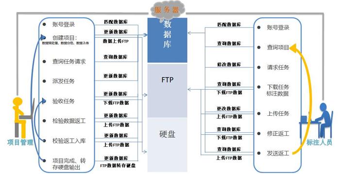 清華大學(xué)蘇州汽車(chē)研究院發(fā)布國(guó)內(nèi)首個(gè)大數(shù)據(jù)自動(dòng)標(biāo)注軟件