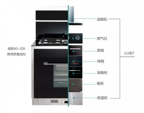 廚房用集成灶到底好不好？