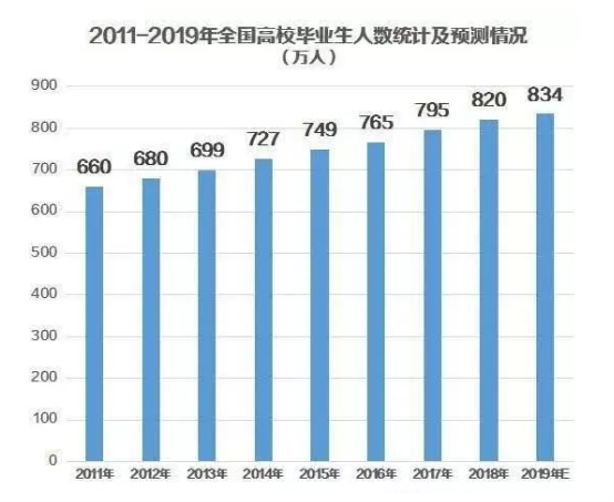 大平臺VS高工資，應屆生們該如何選擇