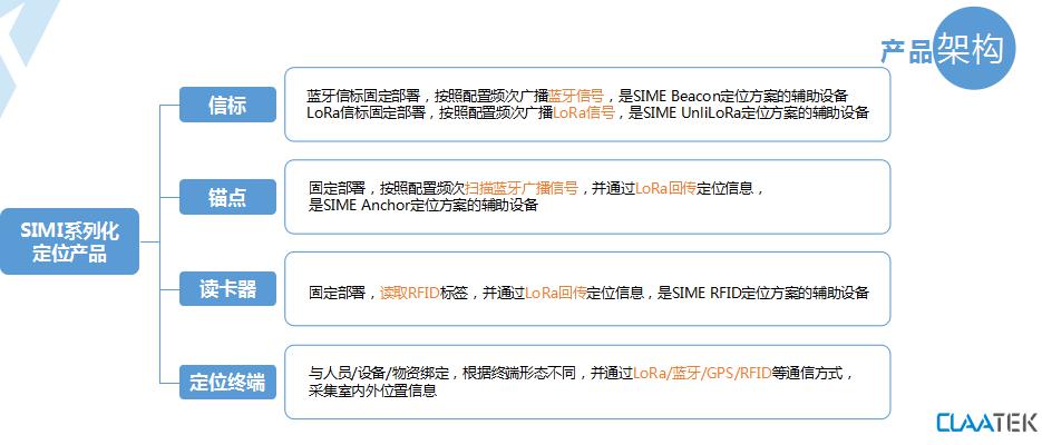 克拉科技2019SIME定位方案發(fā)布會(huì)圓滿(mǎn)落幕