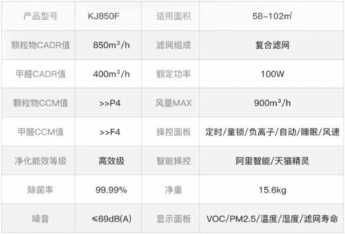 顏值與實(shí)力并存：IAM KJ850F 空氣凈化器測評