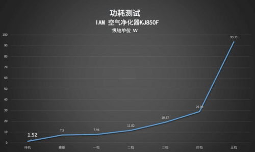 顏值與實(shí)力并存：IAM KJ850F 空氣凈化器測評