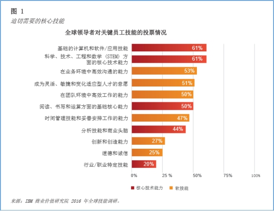 就業(yè)難VS招人難，什么人才能穩(wěn)坐職場C位