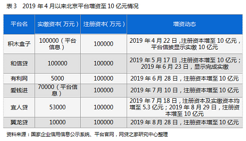 P2P網(wǎng)貸將接入征信 加大對(duì)逃廢債行為打擊力度