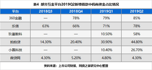 P2P網(wǎng)貸將接入征信 加大對(duì)逃廢債行為打擊力度