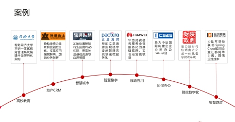 華為云首發(fā)全生命周期應(yīng)用平臺(tái)，四大能力解決政企上云五大難題