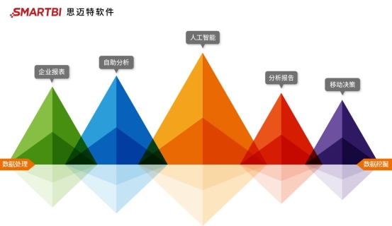 Smartbi簽約建信基金，為綜合化金融服務(wù)賦能