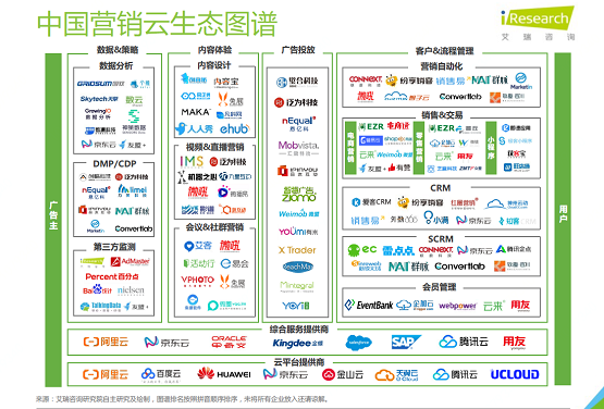 艾瑞：京東云全鏈路營銷云助力客戶營銷效果最大化