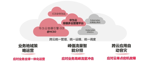 華為云全面升級容器多云混合云解決方案，加速企業(yè)核心業(yè)務容器化