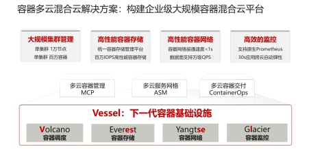 華為云全面升級容器多云混合云解決方案，加速企業(yè)核心業(yè)務容器化