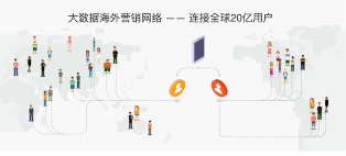 木瓜移動幫助出海企業(yè)解決廣告投放難題