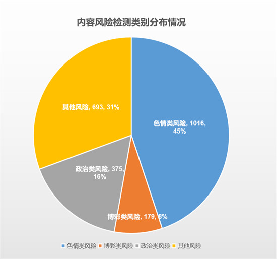 超400名企業(yè)用戶(hù)正在使用的安全福利！騰訊御知進(jìn)入最后3天免費(fèi)體驗(yàn)