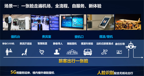 云從科技“黑科技”落地大興機(jī)場(chǎng) 年均刷臉超一億次