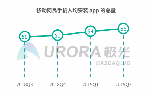 一鍵登錄已成大勢所趨，Android端操作指南來啦！