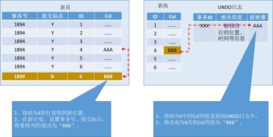 數(shù)據(jù)庫的江湖情仇：事務篇