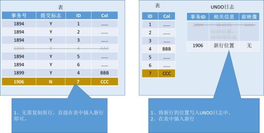 數(shù)據(jù)庫的江湖情仇：事務篇