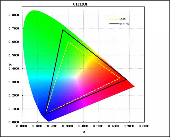 戴爾G7 OLED，給設(shè)計(jì)師一個(gè)創(chuàng)作舞臺(tái)