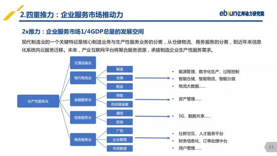 億邦動(dòng)力研究院：《2019產(chǎn)業(yè)互聯(lián)網(wǎng)發(fā)展報(bào)告》