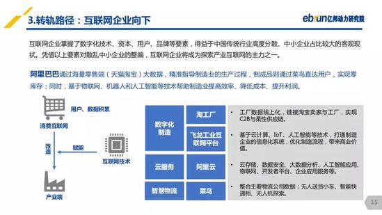 億邦動(dòng)力研究院：《2019產(chǎn)業(yè)互聯(lián)網(wǎng)發(fā)展報(bào)告》