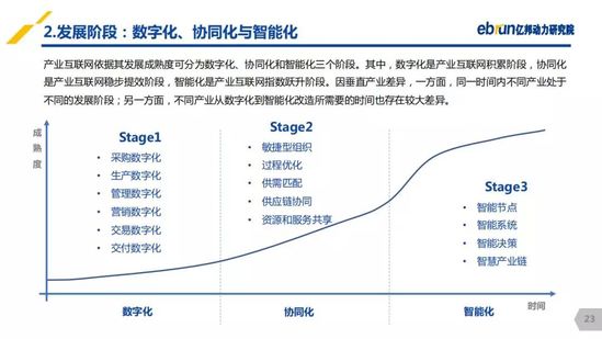 億邦動(dòng)力研究院：《2019產(chǎn)業(yè)互聯(lián)網(wǎng)發(fā)展報(bào)告》