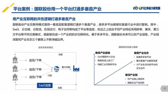 億邦動(dòng)力研究院：《2019產(chǎn)業(yè)互聯(lián)網(wǎng)發(fā)展報(bào)告》